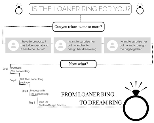 Loaner Ring Program